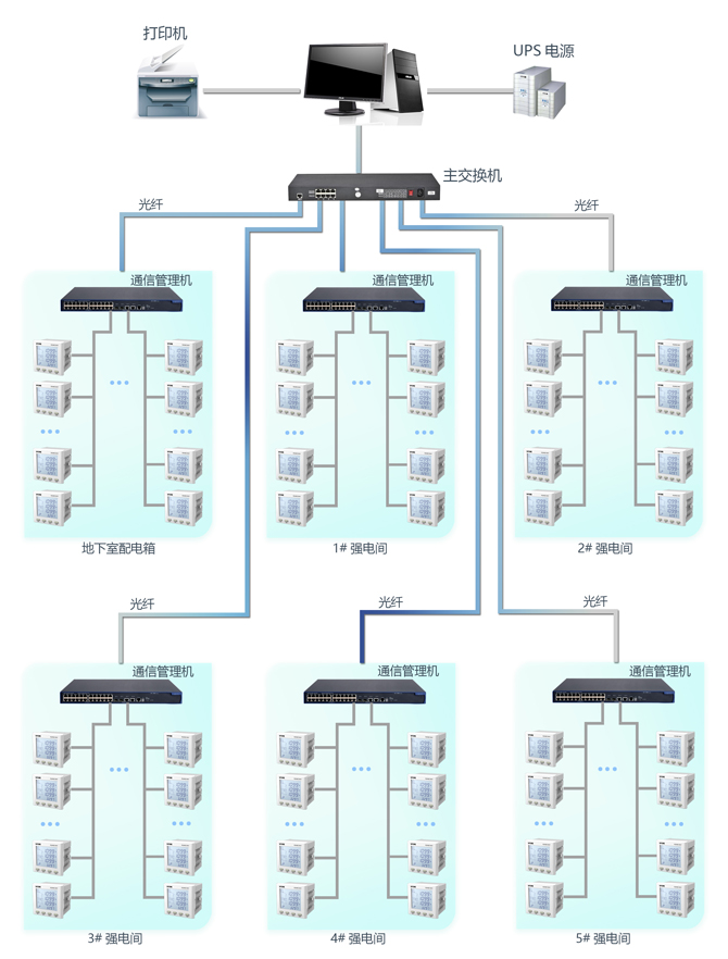 http://www.sfere-elec.com/Uploads/ueditor/image/20171201/1512093665441349.jpg